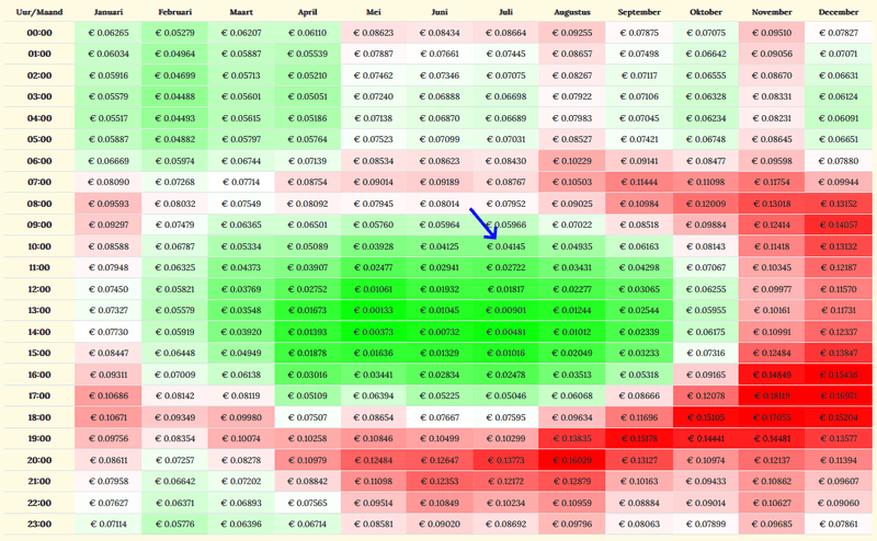 Afbeeldingslocatie: https://tweakers.net/i/hOh8eLcdCZ5qywp5BeGxwhINcO0=/800x/filters:strip_exif()/f/image/zgKsLbUK4lQEdRD8DvOb63zV.png?f=fotoalbum_large