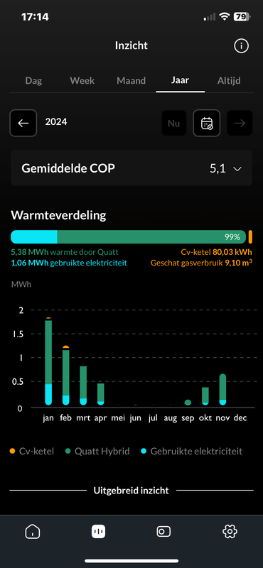 Afbeeldingslocatie: https://tweakers.net/i/hOz7bcfeDsdyYnSZv92rs2_hSQE=/x800/filters:strip_exif()/f/image/2NAgZ2tOUmwLeBLy54UVn0OM.png?f=fotoalbum_large
