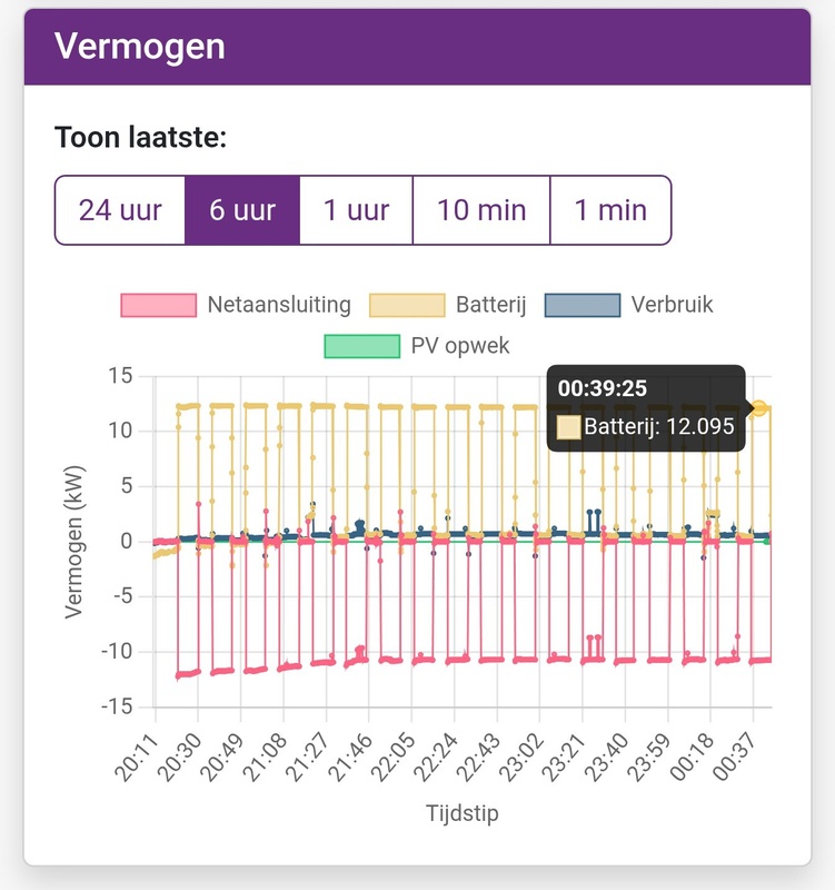 Afbeeldingslocatie: https://tweakers.net/i/hPwFbseffe5Z2H_dsrxJuWaSeCs=/x800/filters:strip_icc():strip_exif()/f/image/I1ss9PNbdUvTBNNsBghbCsvt.jpg?f=fotoalbum_large