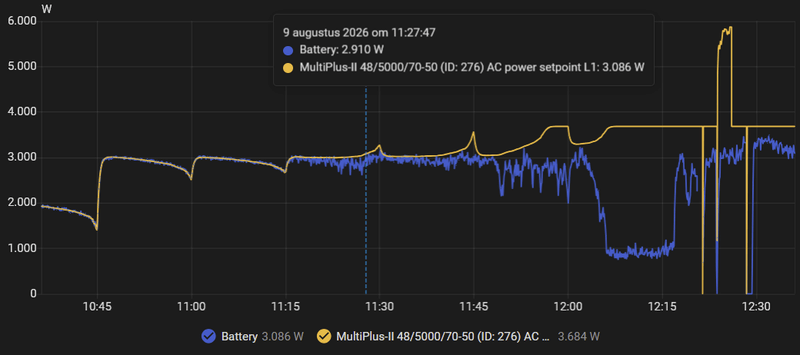 Afbeeldingslocatie: https://tweakers.net/i/hQnV5JSdwDIIemCcpb1V1x0cZio=/800x/filters:strip_exif()/f/image/fXH4U43XJb2TXRaztmVlrLXx.png?f=fotoalbum_large