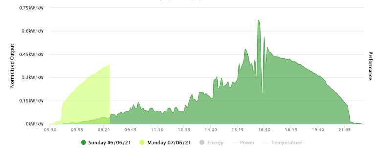 Afbeeldingslocatie: https://tweakers.net/i/hRmNu3SX0qrwR7JWKWxPSupe974=/800x/filters:strip_exif()/f/image/jjPved7TMKpEjb5wvHux5LQC.png?f=fotoalbum_large