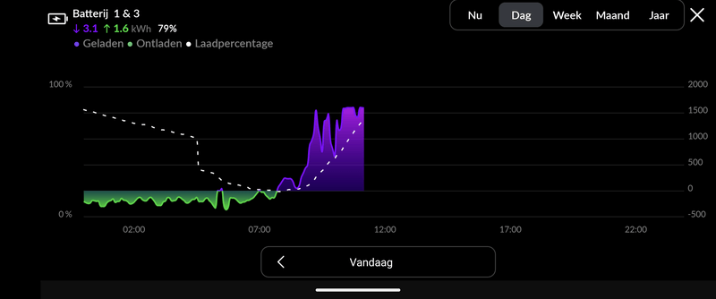 Afbeeldingslocatie: https://tweakers.net/i/hRoGYatGqYOHNXAmxFivzs6MrWU=/800x/filters:strip_exif()/f/image/YImr50fqvRJad702Y7kr56r3.png?f=fotoalbum_large
