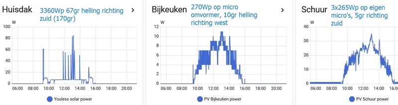 Afbeeldingslocatie: https://tweakers.net/i/hS33zgx3fgUbkXQf776v6rtcoZE=/800x/filters:strip_icc():strip_exif()/f/image/YRY57YnAnJppn4xnxBj0UAiw.jpg?f=fotoalbum_large