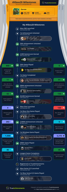Afbeeldingslocatie: https://tweakers.net/i/hSKVAWfhnMN5x47MhbuvAhxMmK4=/x800/filters:strip_exif()/f/image/Z5Aj6TpT0vSptl61uknyUhCH.png?f=fotoalbum_large