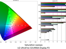 LG UltraFine 32U990A - Kleurmetingen Display P3