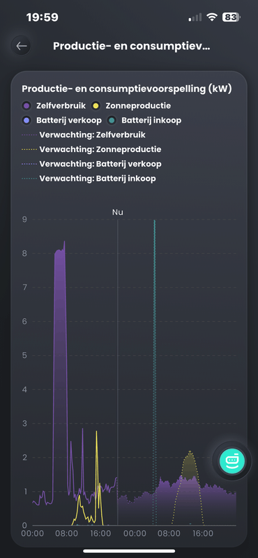Afbeeldingslocatie: https://tweakers.net/i/hU04MTn3O0LZFE6br5Z1LCtth60=/x800/filters:strip_exif()/f/image/Vp2zhyatfGfB5zM7IzqogXhg.png?f=fotoalbum_large