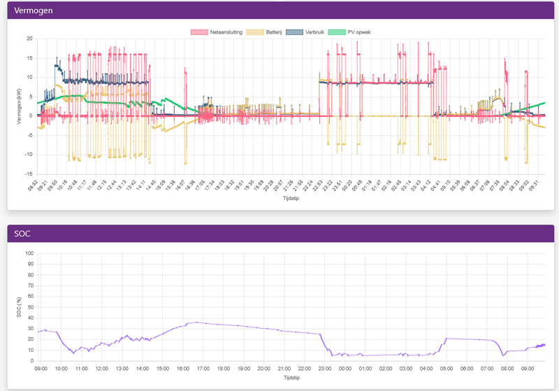Afbeeldingslocatie: https://tweakers.net/i/hU30X422EIt4T_oSNgb07k-DwM0=/800x/filters:strip_exif()/f/image/slv9WjXALklZX91m6D6a0ZZj.png?f=fotoalbum_large