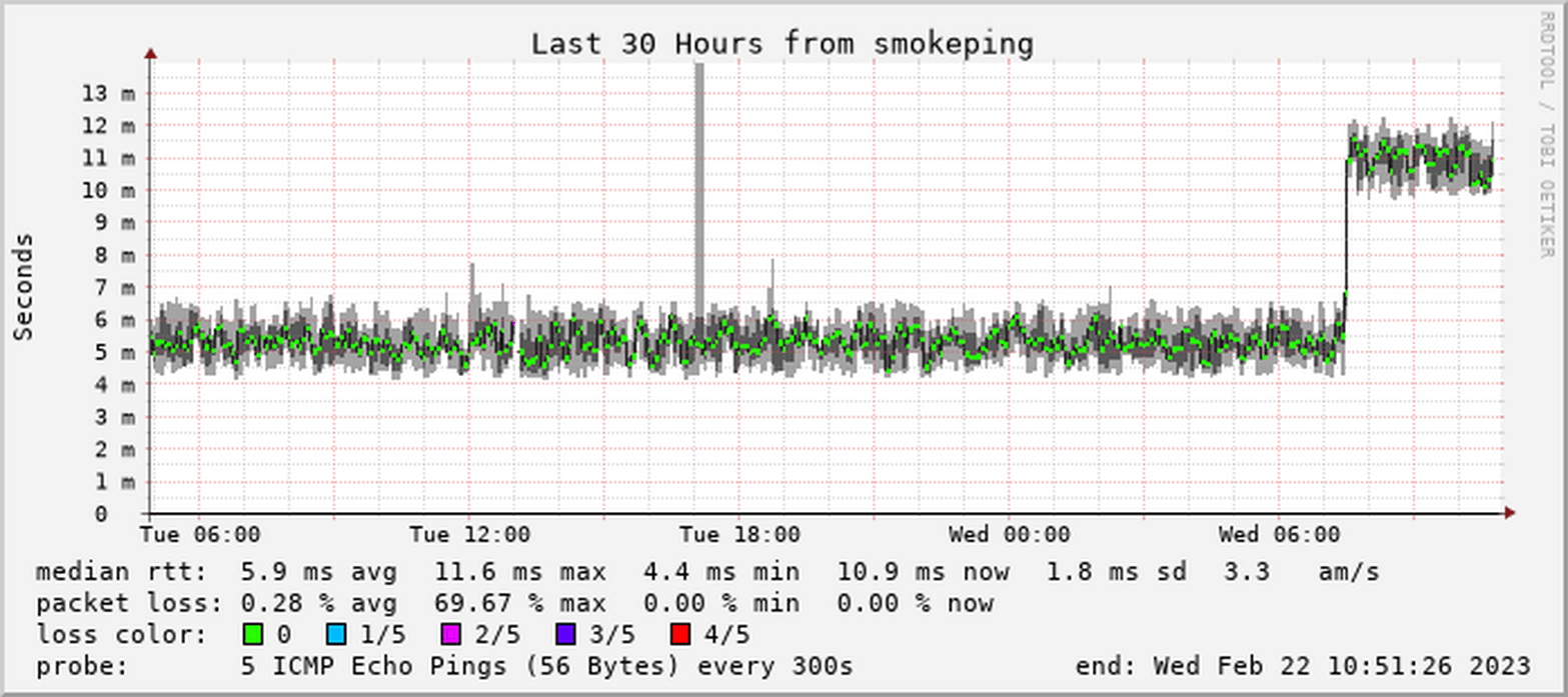 Afbeeldingslocatie: https://tweakers.net/i/hUdm3mfFwFYWuEoQWZZwexnVfVE=/full-fit-in/4000x4000/filters:no_upscale():fill(white):strip_exif()/f/image/qv13Ened09zTr2ClnUMrDIWq.png?f=user_large