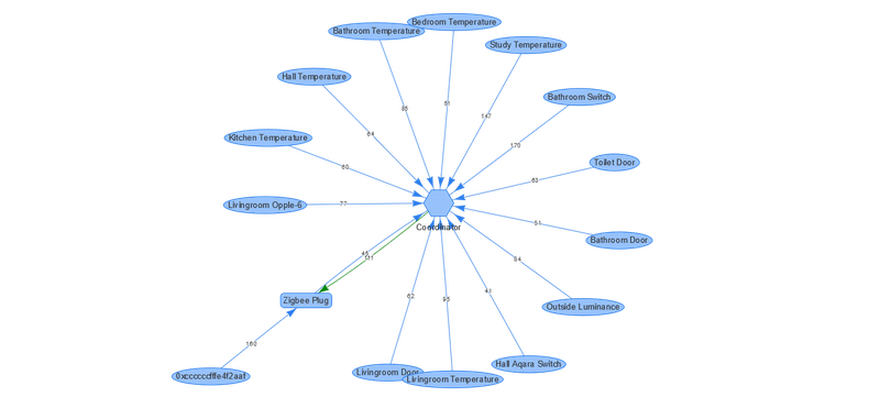 Afbeeldingslocatie: https://tweakers.net/i/hVZKrfWgKKQrUWKez67mEONiNGM=/800x/filters:strip_exif()/f/image/BRkXOUFFMDDtfDiVLjAGU1TN.png?f=fotoalbum_large