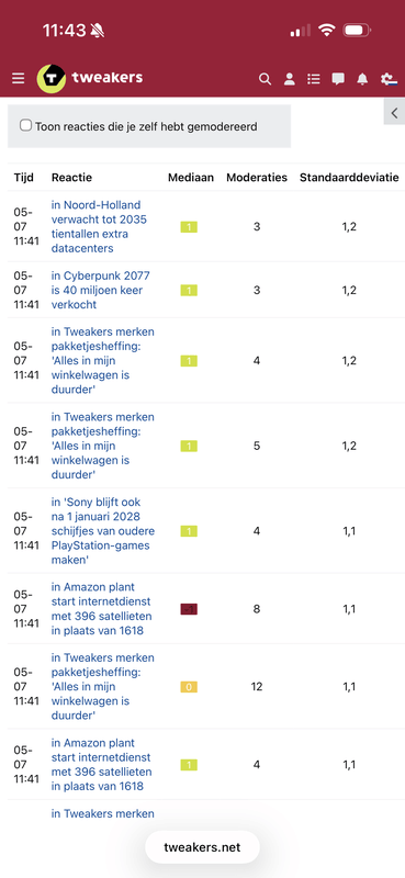 Afbeeldingslocatie: https://tweakers.net/i/hVd7lYUhtKJ-iXQ62UKCVHi5F-Q=/x800/filters:strip_exif()/f/image/VxIDonUjkzEqVr08yfeWq5ZZ.png?f=fotoalbum_large
