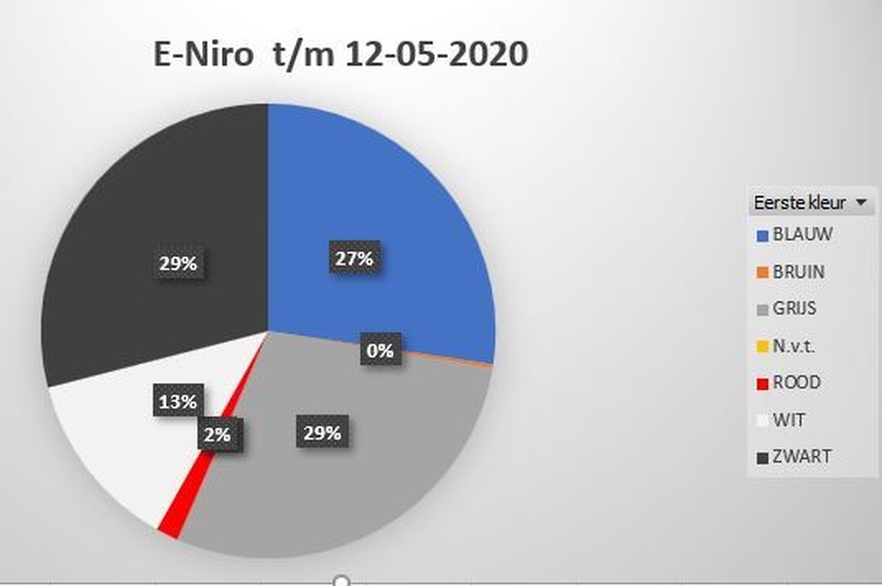 Afbeeldingslocatie: https://tweakers.net/i/hVyKiRVP_P7zw8dQX5jViF0Q_cw=/full-fit-in/4920x3264/filters:max_bytes(3145728):no_upscale():strip_icc():fill(white):strip_exif()/f/image/w0tCARd8R1i08805L2ayLoMu.jpg?f=user_large