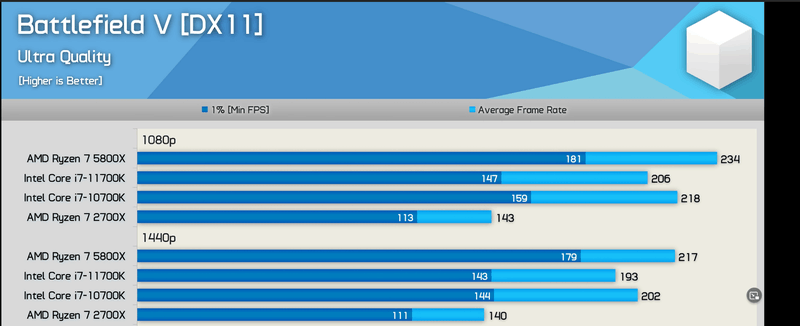 Afbeeldingslocatie: https://tweakers.net/i/hWyBv8IIqLIVVaGYZ1IzvogccZE=/800x/filters:strip_exif()/f/image/GpnnabJ9b2CaHLCoImCKo0Ua.png?f=fotoalbum_large