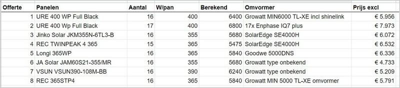 Afbeeldingslocatie: https://tweakers.net/i/hXCpxyKYOwWK6je_Xf7Q0umsxn0=/800x/filters:strip_icc():strip_exif()/f/image/a8teC0z0oXxzYRgkydPHN5je.jpg?f=fotoalbum_large