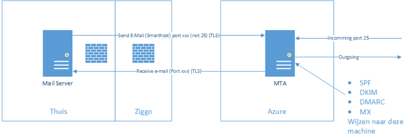 Afbeeldingslocatie: https://tweakers.net/i/hXD2rbXmOMCo8YKsFLHI98G9g9w=/800x/filters:strip_exif()/f/image/td4WnYLBDsikloj1vjQyusKo.png?f=fotoalbum_large