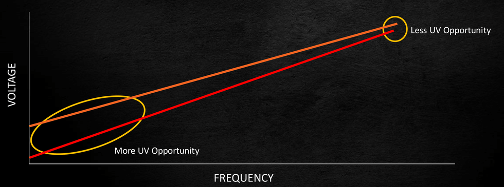 AMD Precision Boost Overdrive 2 Curve Optimizer