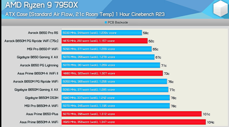 Afbeeldingslocatie: https://tweakers.net/i/hYS51pEeFI2B6WChKfhem90l46E=/800x/filters:strip_exif()/f/image/0m1HVcdXtTarpC1VkGAOepAp.png?f=fotoalbum_large