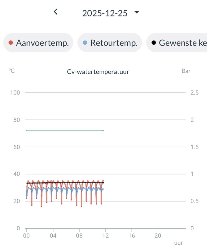 Afbeeldingslocatie: https://tweakers.net/i/hYYVlCdcxa4vIuFlEzvFW9gwIII=/x800/filters:strip_icc():strip_exif()/f/image/Fogxk1JfWCy7V9Dk76QB2n1u.jpg?f=fotoalbum_large