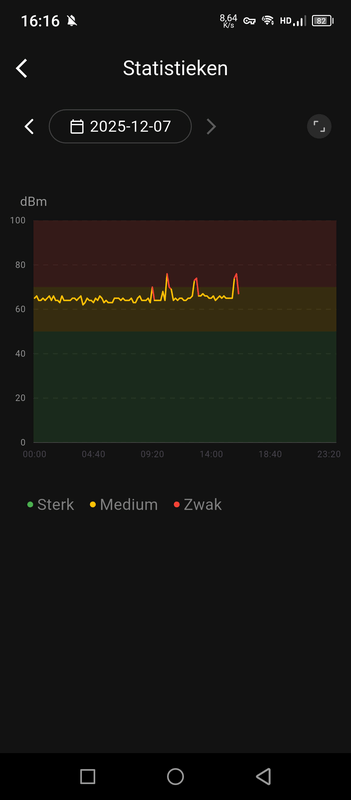 Afbeeldingslocatie: https://tweakers.net/i/hZ35YESKVlzMLv-S6Opu6yhXVns=/x800/filters:strip_exif()/f/image/WZvgwOdvWuLLjqNuGVduVKpF.png?f=fotoalbum_large