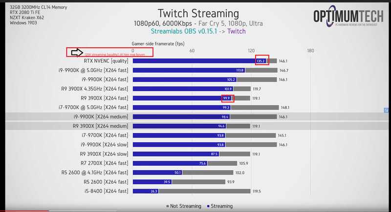 Afbeeldingslocatie: https://tweakers.net/i/hZFreNnvg504sSdc6-mLUyWu754=/800x/filters:strip_exif()/f/image/NBzaq8ivjlW2v0DLKWUSY2Js.png?f=fotoalbum_large