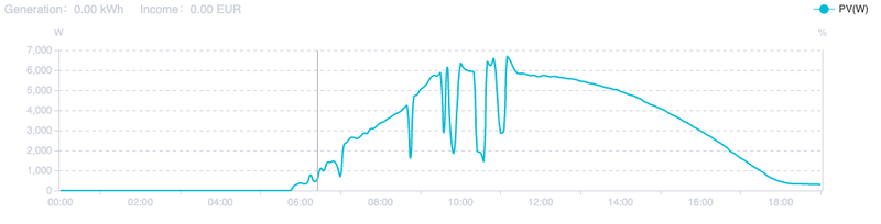 Afbeeldingslocatie: https://tweakers.net/i/hZKdUigFL4VTpUwEamG5FWrNIk4=/800x/filters:strip_exif()/f/image/wVSdOV3ntssnl6xx0rQNl2k6.png?f=fotoalbum_large