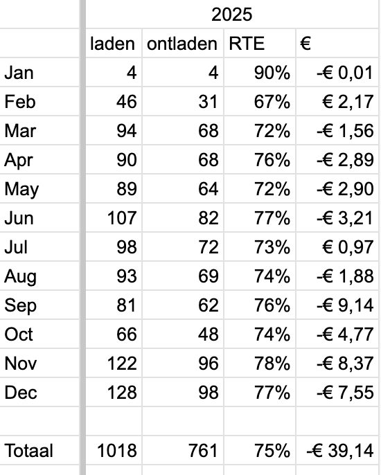 Afbeeldingslocatie: https://tweakers.net/i/hZX2s61mexlIhpfLC1WBnSe8vhE=/fit-in/4000x4000/filters:no_upscale():strip_exif()/f/image/LLQFW4iXD2X7yj69865HNpM7.png?f=user_large