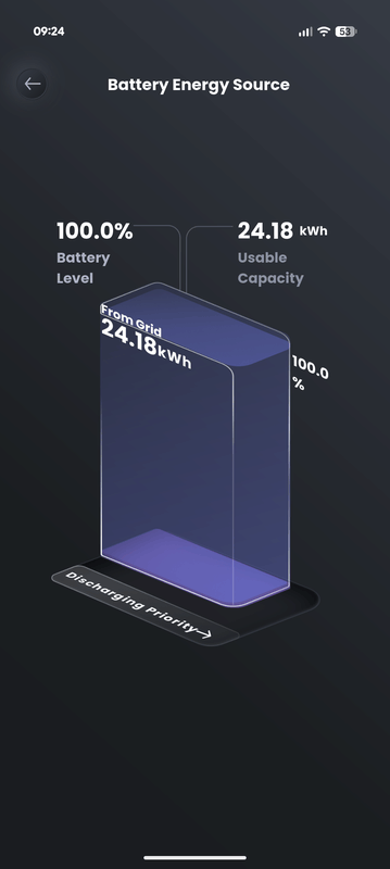Afbeeldingslocatie: https://tweakers.net/i/hZpslYNBUbj7mE5UkWfGhcHV7TY=/x800/filters:strip_exif()/f/image/DRk9S64l2UL0bKEY37P1s9ub.png?f=fotoalbum_large