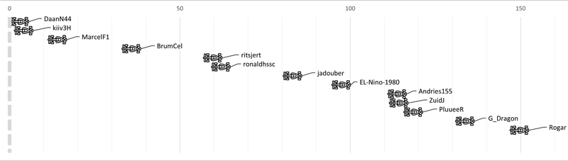 Afbeeldingslocatie: https://tweakers.net/i/h_91USpw5zEVvowjMbnkYBDcAzw=/800x/filters:strip_exif()/f/image/cYuelAAKD2HNkfujR1kJJY2t.png?f=fotoalbum_large