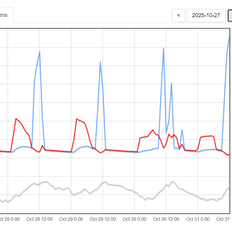 Afbeeldingslocatie: https://tweakers.net/i/h_NVvUEzPQTA0h98fQksbjUDxCY=/232x232/filters:strip_exif()/f/image/MiTHwnX5lCL4BD0WwmFsVWmb.png?f=fotoalbum_tile