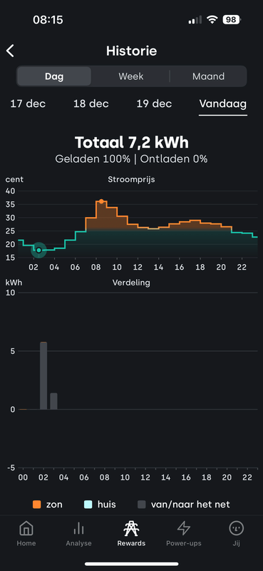 Afbeeldingslocatie: https://tweakers.net/i/h_bgVwLGtJx1y3hvrKqxKaMC39Y=/x800/filters:strip_exif()/f/image/k8jIhOLiBwlsmuZq2hMPZwqA.png?f=fotoalbum_large