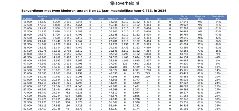 Afbeeldingslocatie: https://tweakers.net/i/h_lv7WzpZA-0yPV2ESqjeNuAvBU=/800x/filters:strip_icc():strip_exif()/f/image/tRwHWOf70WndrUc9NzUxebtM.jpg?f=fotoalbum_large