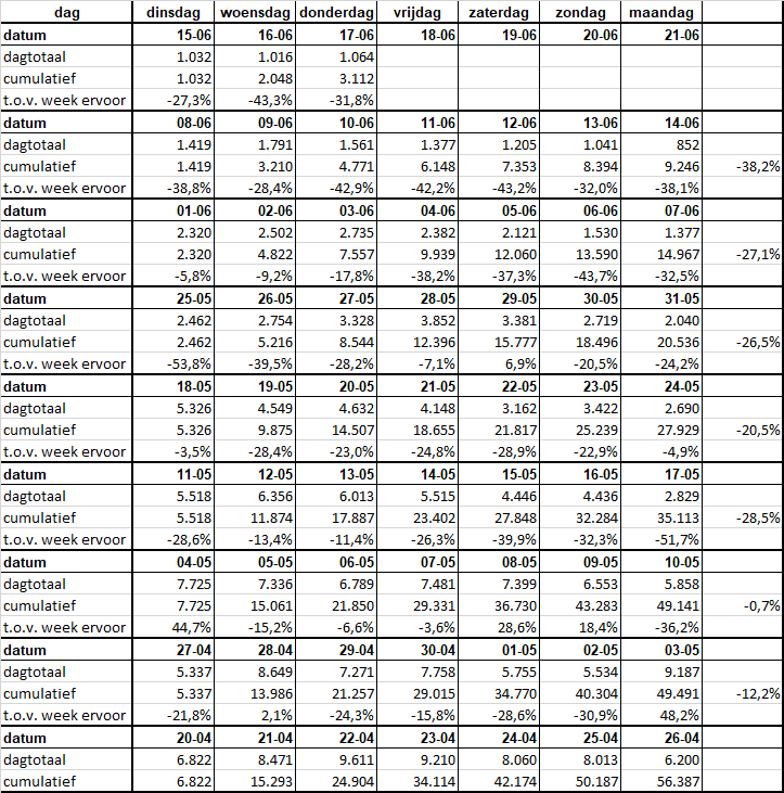 Afbeeldingslocatie: https://tweakers.net/i/haWGG6DVGpg6V_8TITE8eso7674=/full-fit-in/4000x4000/filters:no_upscale():fill(white):strip_exif()/f/image/9HUplsWMHvN54wIbJKGYXV1w.png?f=user_large