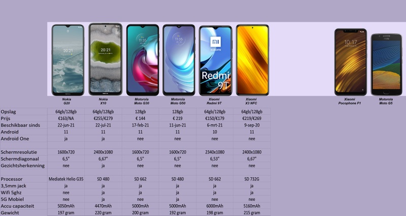 Afbeeldingslocatie: https://tweakers.net/i/hafdaQ5goLQxGwtSRtRSaoiEyjE=/800x/filters:strip_icc():strip_exif()/f/image/zkhktvchUmBJTtUx1Bn9VwKl.jpg?f=fotoalbum_large