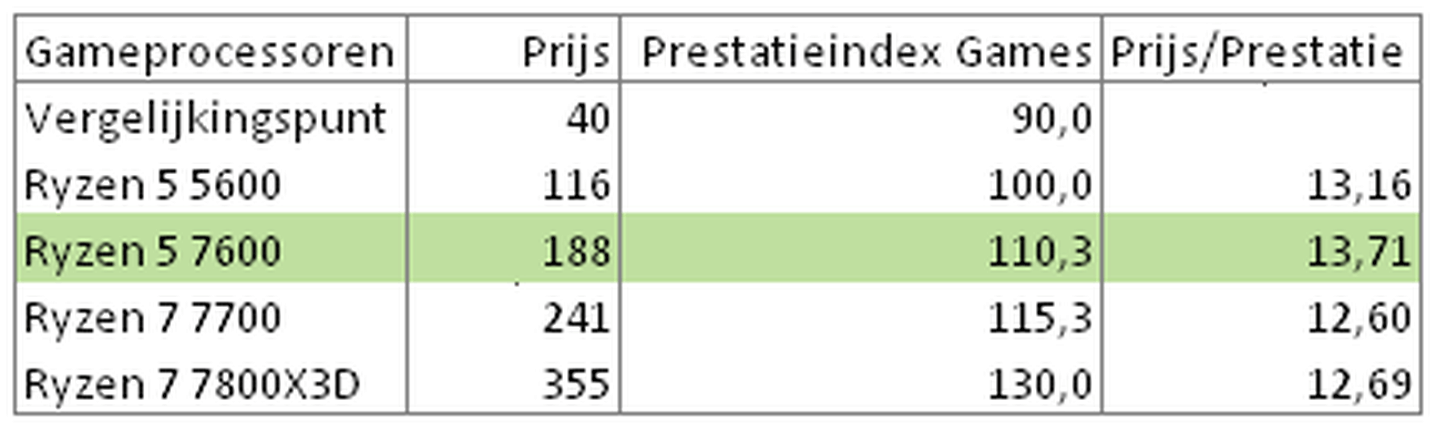 Afbeeldingslocatie: https://tweakers.net/i/hc10T74ayO--ks2CE6ilBwF5JDE=/full-fit-in/4000x4000/filters:no_upscale():fill(white):strip_exif()/f/image/bJ4luQzI1hh8ycWsUvScGUxU.png?f=user_large