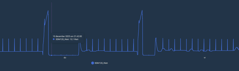 Afbeeldingslocatie: https://tweakers.net/i/hc3zYxFd7edSSafUGlCDS6AmRk8=/800x/filters:strip_exif()/f/image/f6MeJCzMJQ66Nf1pvl1TxEfU.png?f=fotoalbum_large