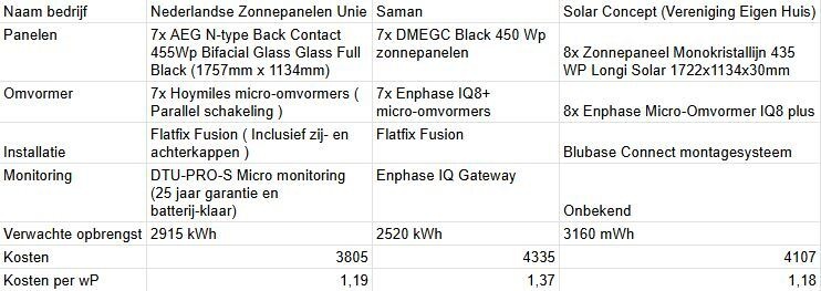 Afbeeldingslocatie: https://tweakers.net/i/hcDYZosNL6N5c0_AUhDyZkQcQzA=/fit-in/4920x3264/filters:max_bytes(3145728):no_upscale():strip_icc():strip_exif()/f/image/MSrDPu7lgSMKPvicDHhaRvhp.jpg?f=user_large