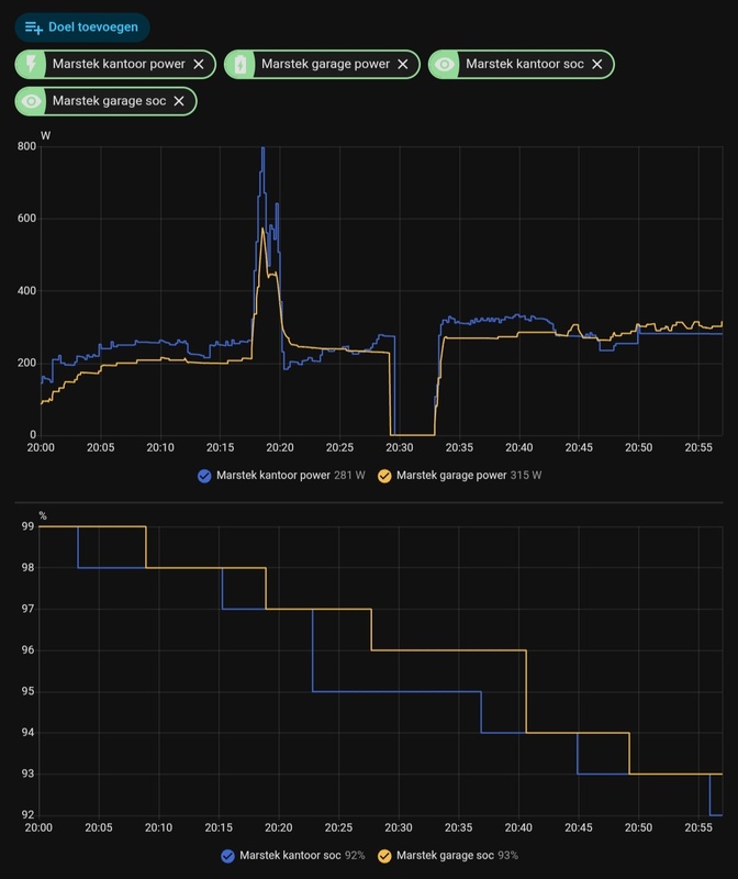 Afbeeldingslocatie: https://tweakers.net/i/hcs1IXPTmEVjBoxrlGy-bZcwgKE=/x800/filters:strip_icc():strip_exif()/f/image/cfozYKaZ4nuCd21cRP54CySY.jpg?f=fotoalbum_large