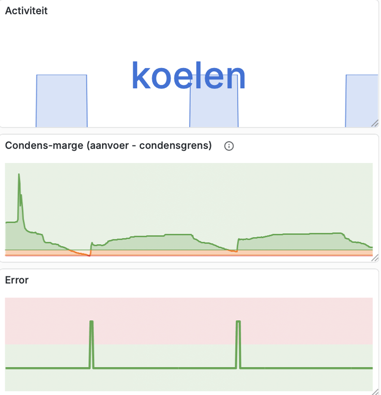 Afbeeldingslocatie: https://tweakers.net/i/hd5kG0WcHLV3mnG0VYPxnKkkIMs=/x800/filters:strip_exif()/f/image/6kSAiP2GOcFxT4nTVlt2wF3K.png?f=fotoalbum_large