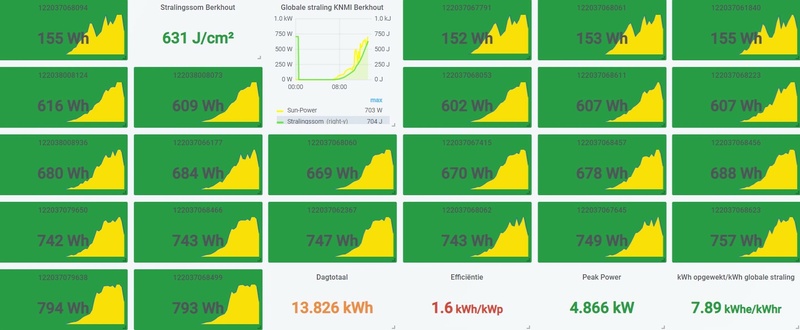 Afbeeldingslocatie: https://tweakers.net/i/hdLL0pmGVuZX5qVO_plb6Q24Q3o=/800x/filters:strip_icc():strip_exif()/f/image/hsBCcWMeghQkV0aRzaVg0HEF.jpg?f=fotoalbum_large