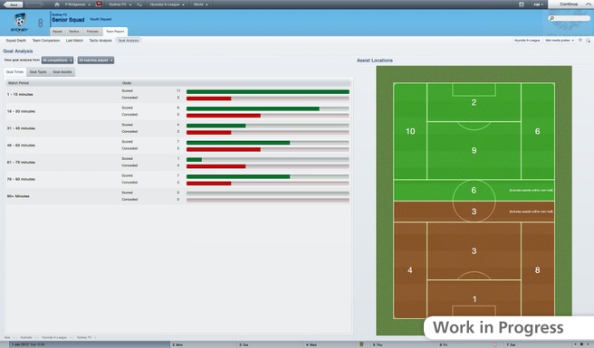 Football Manager 2012
