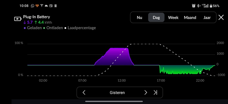Afbeeldingslocatie: https://tweakers.net/i/hdZ9e25enSaKhqAQ-ILBvamx4Zw=/800x/filters:strip_icc():strip_exif()/f/image/z7fmIBty5CXR8iyNsVi03i8w.jpg?f=fotoalbum_large