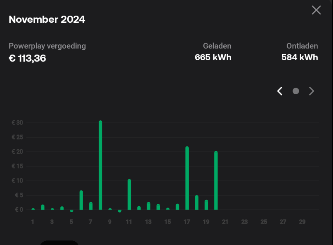 Het Zonneplan Nexus Thuisbatterij topic - deel 2 - Duurzame energie en  installaties - GoT