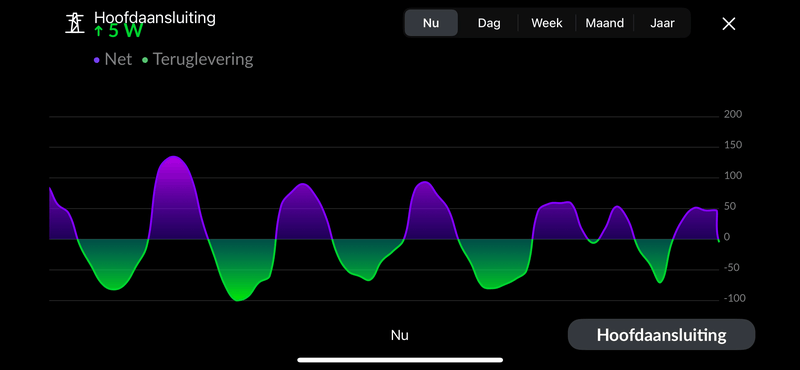 Afbeeldingslocatie: https://tweakers.net/i/hdiLCqzGixAFndetNKq3rWgQ07o=/800x/filters:strip_exif()/f/image/K07GtIE4CwKkylVBf8JFdTv9.png?f=fotoalbum_large