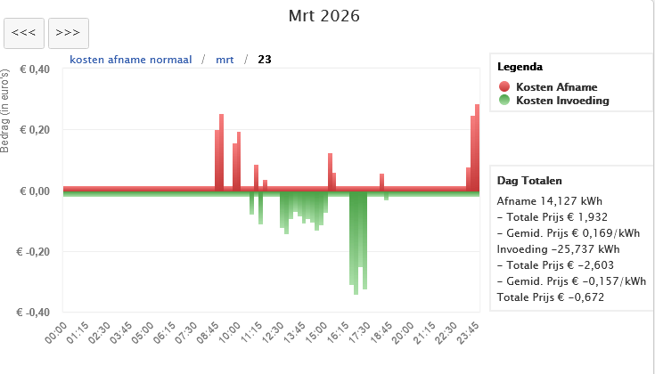 Afbeeldingslocatie: https://tweakers.net/i/hdjrvLRGxhzkV68-sy0dQTJdU_g=/fit-in/4000x4000/filters:no_upscale():strip_exif()/f/image/52DSxM2D4KkdAjdgIGjofGeu.png?f=user_large