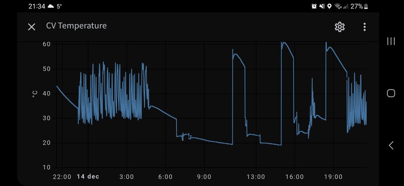 Afbeeldingslocatie: https://tweakers.net/i/hdzf6tD0NycHG1TebBni_lPBRvQ=/800x/filters:strip_icc():strip_exif()/f/image/FG9tY1oGOCDUw5SOoivi1pFf.jpg?f=fotoalbum_large