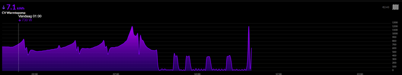 Afbeeldingslocatie: https://tweakers.net/i/heN9JJU7cZz8D73Q1M1XXhF-n7g=/800x/filters:strip_exif()/f/image/XF3GeOtu3dU0GAgMOD9Crit8.png?f=fotoalbum_large