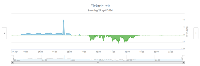 Afbeeldingslocatie: https://tweakers.net/i/heoNUybLBPlRRPpGDnpIZUehTSE=/800x/filters:strip_exif()/f/image/lYpYcP7kr2NsHy5he9LQJs8Y.png?f=fotoalbum_large