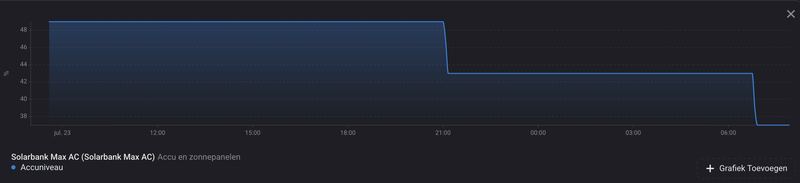 Afbeeldingslocatie: https://tweakers.net/i/hesNYIEBeesz4vn2pgp10cbm-1w=/800x/filters:strip_exif()/f/image/AQGfzVMMen4OmSP9dt14HBDZ.png?f=fotoalbum_large