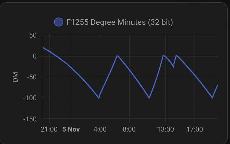 Afbeeldingslocatie: https://tweakers.net/i/hf95iOq9lNZ3TylpQclL_fHBeME=/800x/filters:strip_exif()/f/image/NsBXRcQqtn3WTv5FkVZXDjnp.png?f=fotoalbum_large