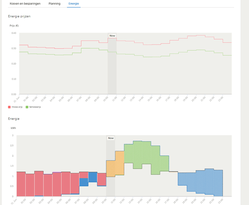 Afbeeldingslocatie: https://tweakers.net/i/hfb2HMeh4V3q35J5HFJmifC-EBs=/800x/filters:strip_exif()/f/image/qDqOsfDvgUW132EfBCoh0QMP.png?f=fotoalbum_large