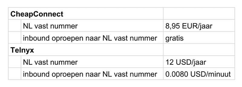 Afbeeldingslocatie: https://tweakers.net/i/hfmwPw-4AQJa41z5KEdDABTFcGE=/800x/filters:strip_exif()/f/image/qUpxQ0GFWLCfYEGU5joGQQeb.png?f=fotoalbum_large